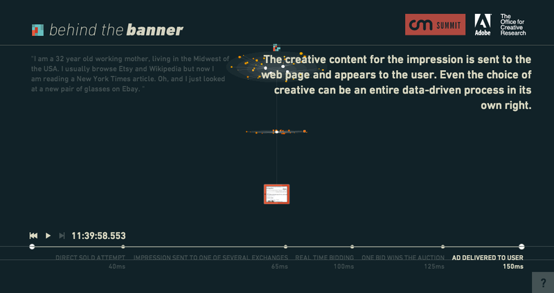 Illustration for article titled How Online Ads Work